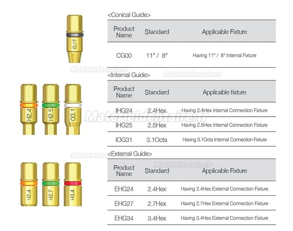 Kit universel d'extraction de vis cassées d'implant compatible avec l'outil de réparation Neobiotech SR